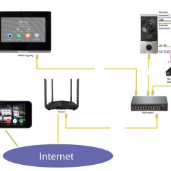IP notranja enota IDI-701W, 7"